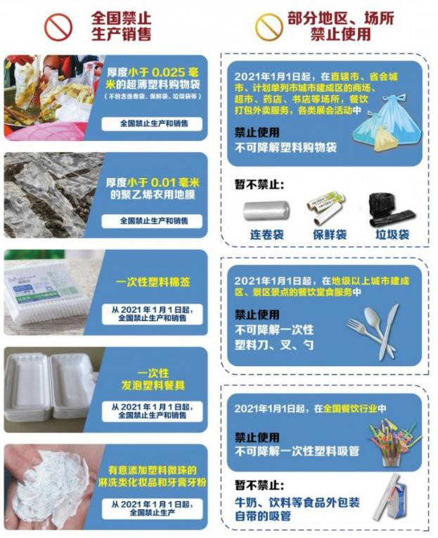 植物纖維制品成為禁塑替代品賽道先鋒，需求缺口巨大！